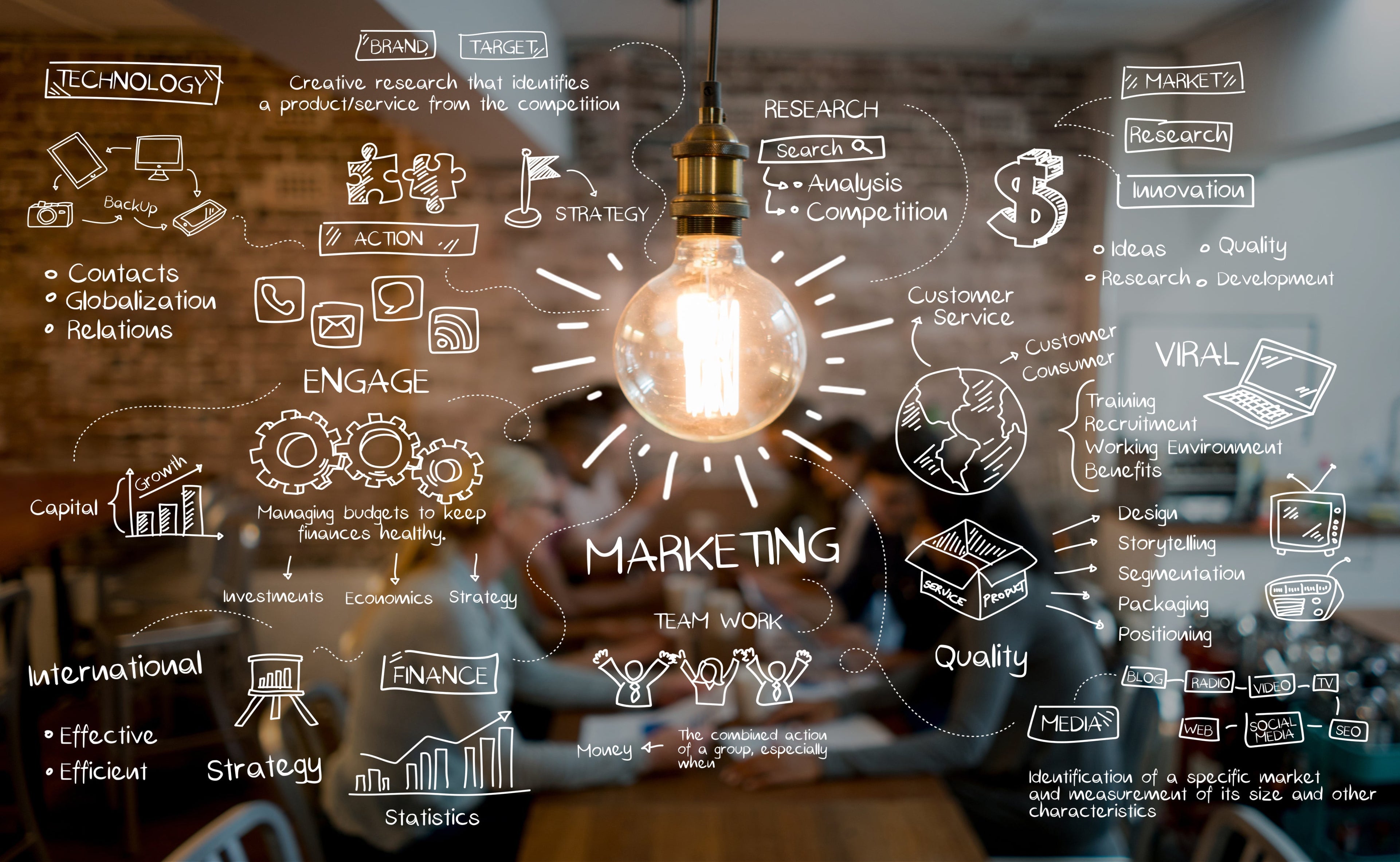 Strategic Marketing & Brand Growth